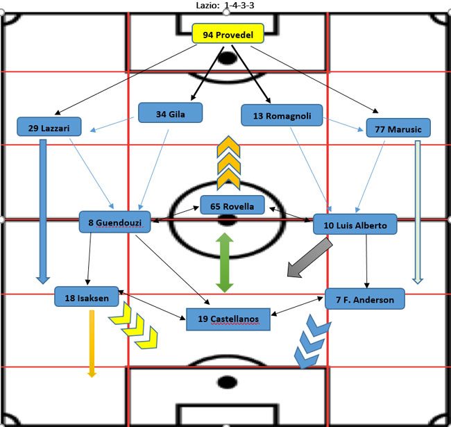 Lazio-Napoli 2023-2024, lavagna tattica Lazio