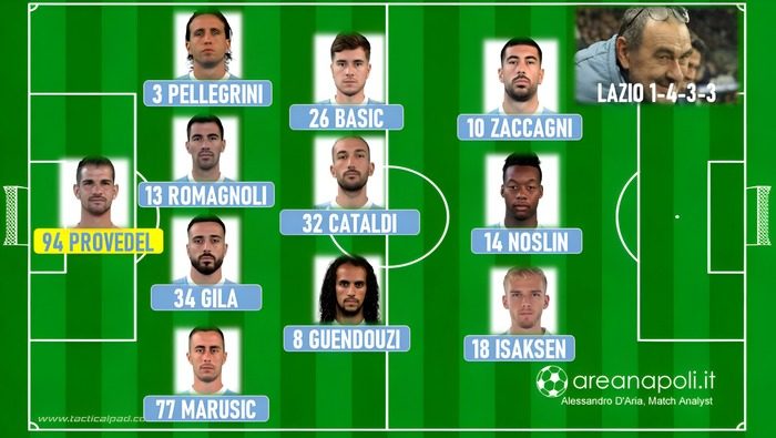 lazio formazione