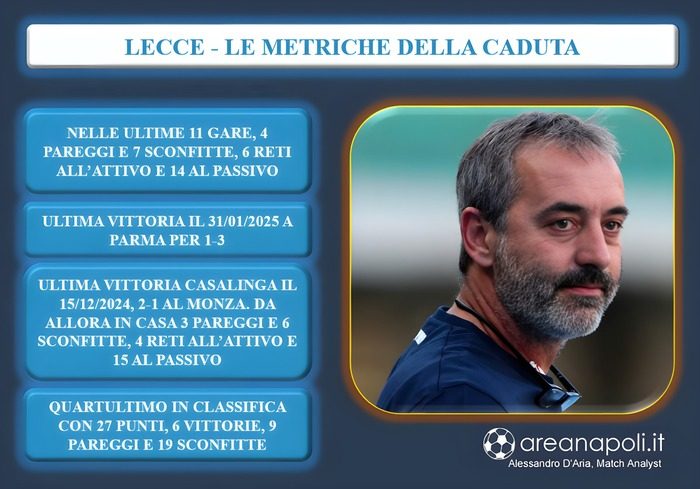 Lecce lavagna metriche