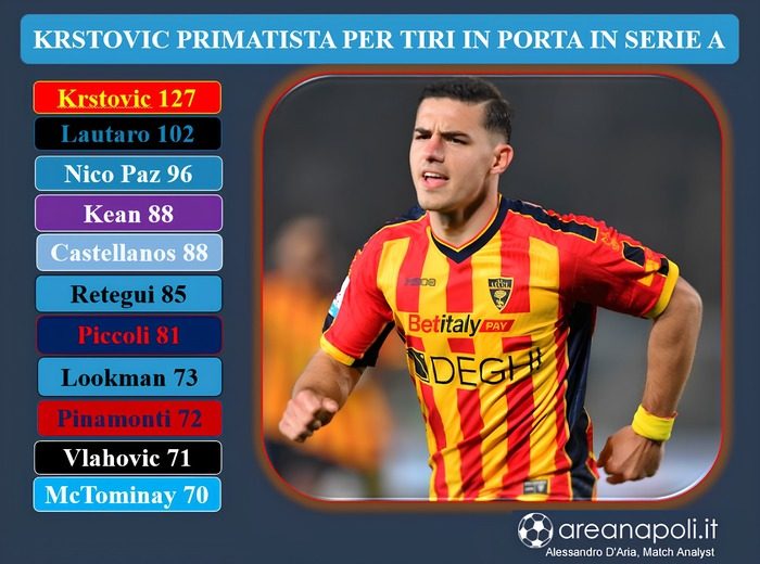 Lecce grafica Krstovic