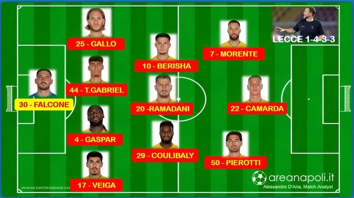 formazione Lecce