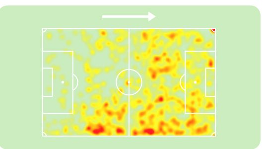 Lindstrom, heatmap stagione 2021-2022