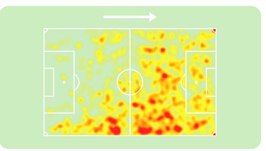 Lindstrom, heatmap stagione 2022-2023