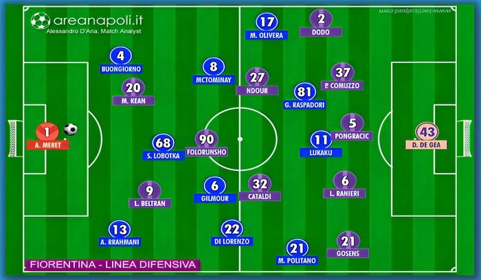 Lavagna costruzione basso Fiorentina