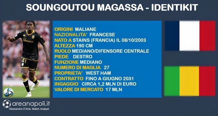 magassa grafica 1