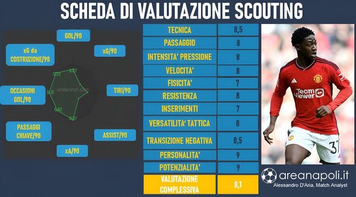 mainoo grafica scouting