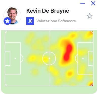 De Bruyne da 10 contro il Kazakistan