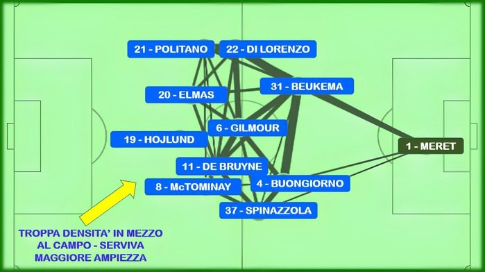 grafica posizioni medie Napoli