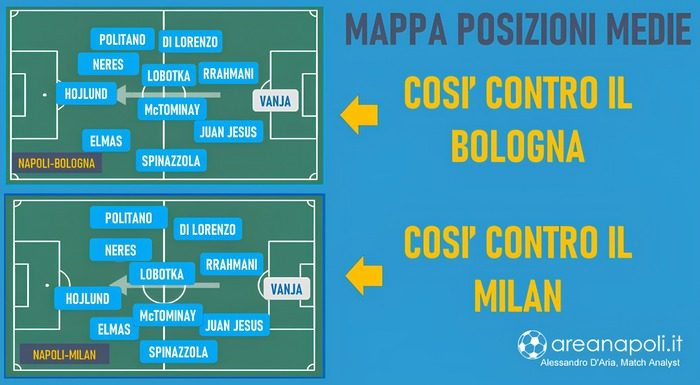 grafica tattica supercoppa napoli