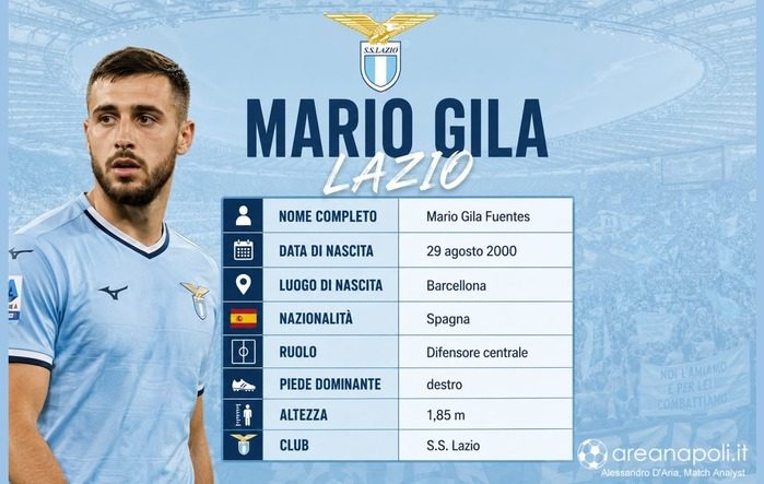 identikit mario gila