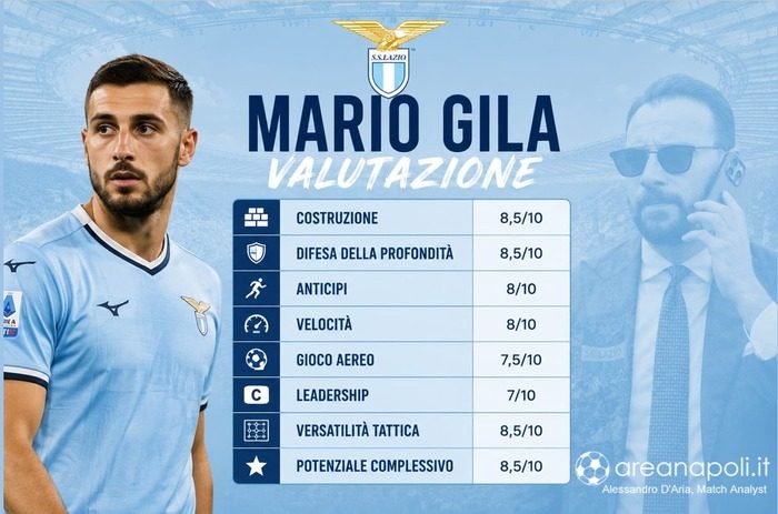 scheda valutazione gila