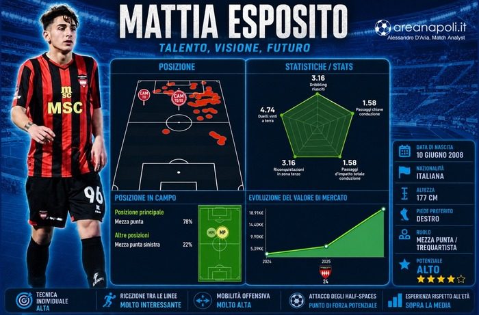 mattia esposito identikit