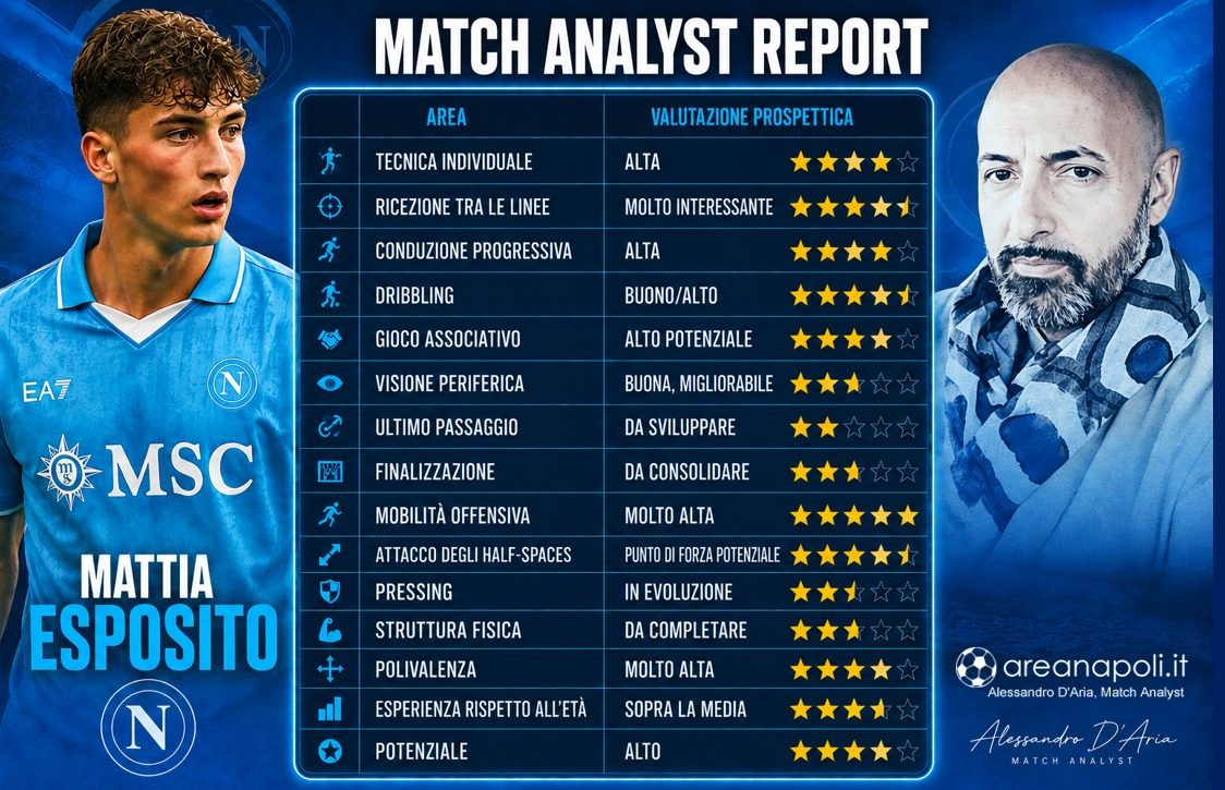 mattia esposito match analyst report