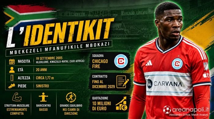 mbokazi identikit