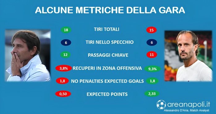 metriche napoli pisa