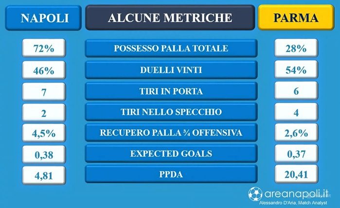 metrica 1 parma napoli