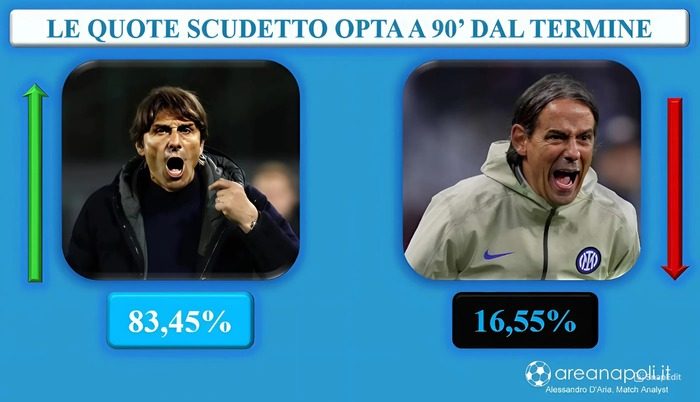 Grafica Opta Parma Napoli