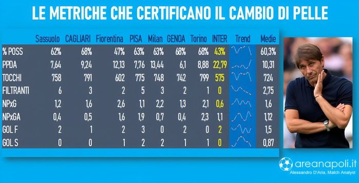 Grafica inversione tendenza