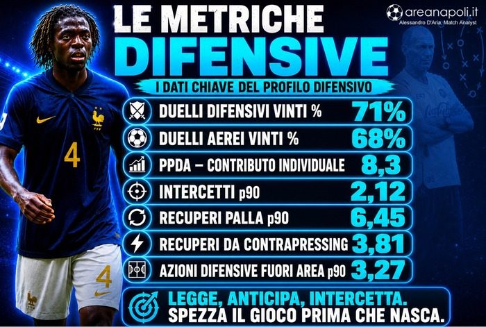 metriche difensive
