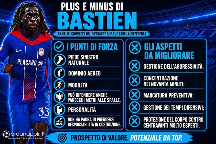 valutazione plus e minus