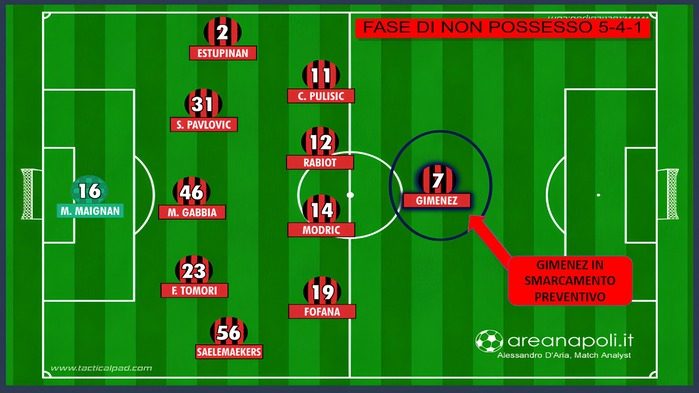 fase non possesso Milan