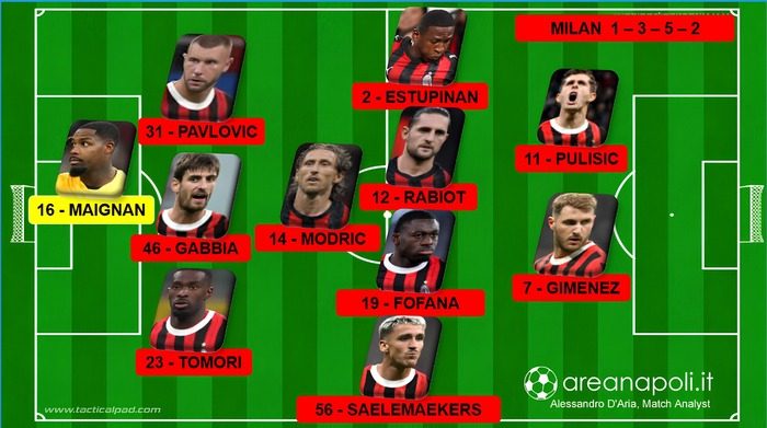 formazione Milan