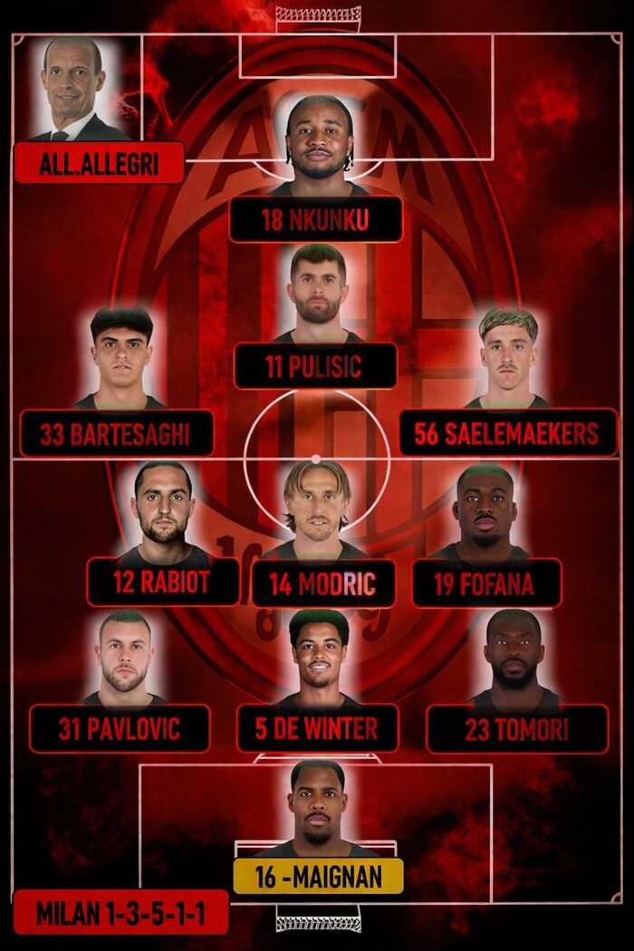 milan formazione