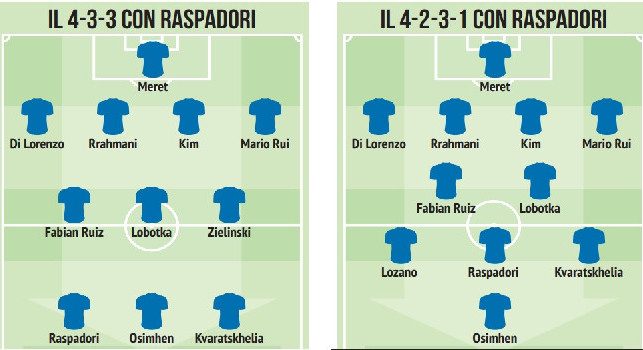 Due nuovi moduli per il Napoli con il possibile arrivo Raspadori