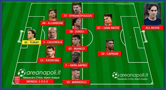 Monza, probabile formazione per il Napoli