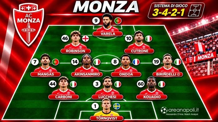 formazione monza