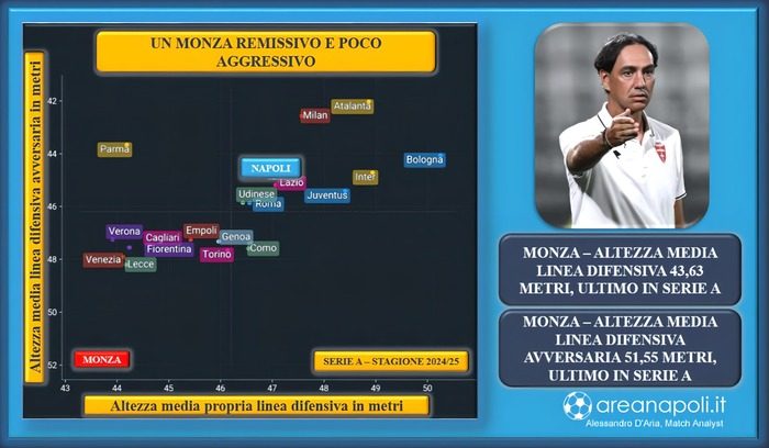 Lavagna Monza remissivo