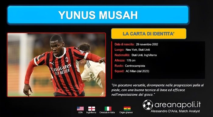Musah carta identità
