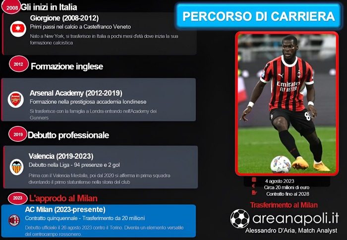 musah carriera