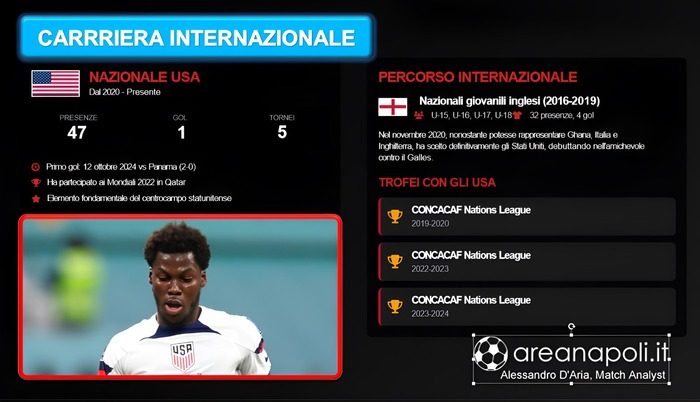 musah carriera