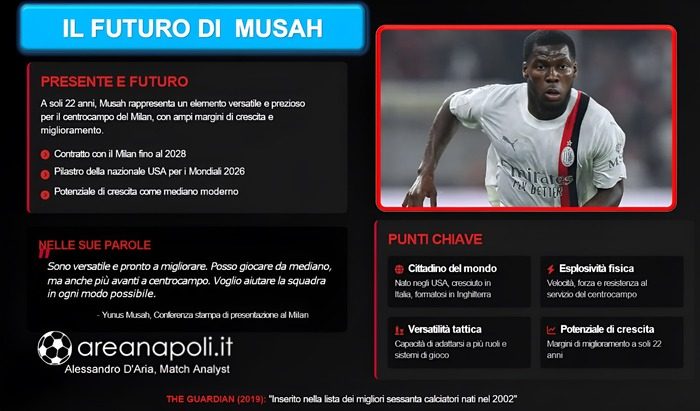 musah 5 futuro