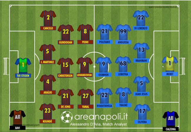 Napoli-Barcellona, UCL 2024: lavaga tattica