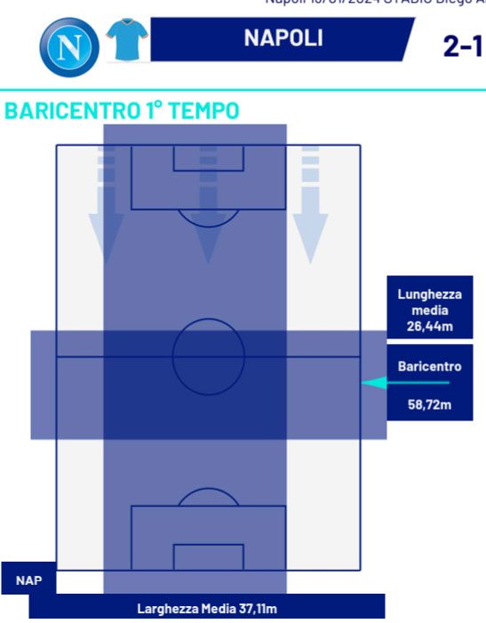 Napoli-Salernitana, lavagna baricentro 1