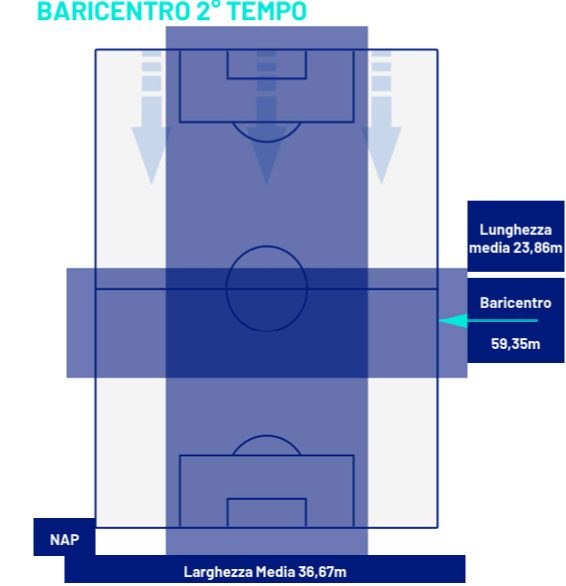 Napoli-Salernitana, lavagna baricentro 2