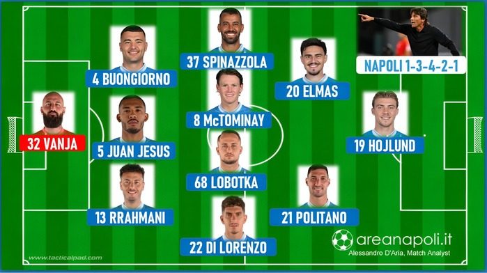 formazione napoli