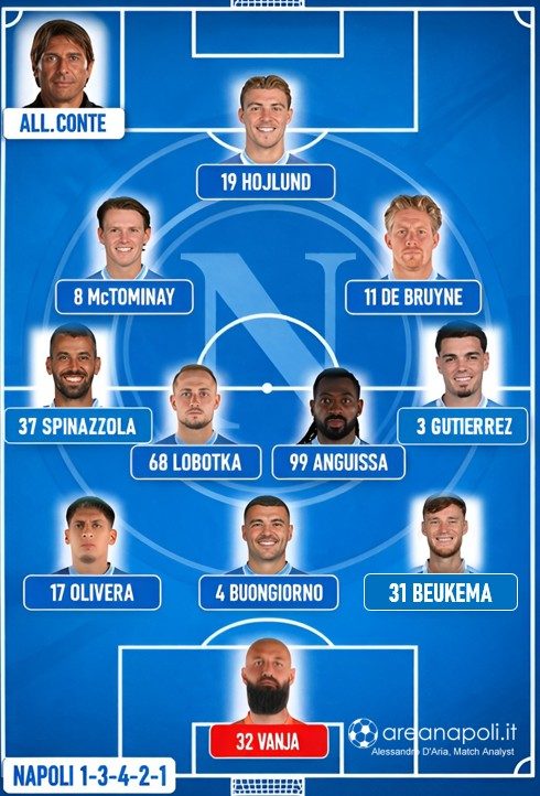 napoli formazione lazio