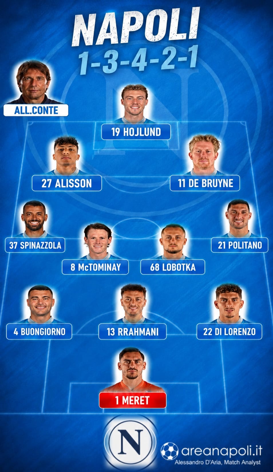 napoli formazione