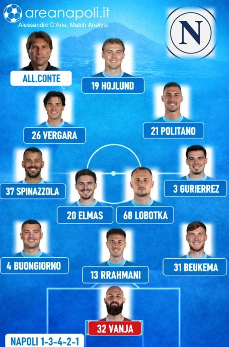 napoli formazione roma