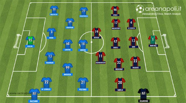 Napoli-Genoa 2023-2024, analisi e lavagna formazioni