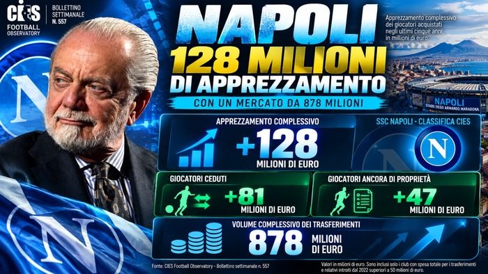 de laurentiis grafica apprezzamento