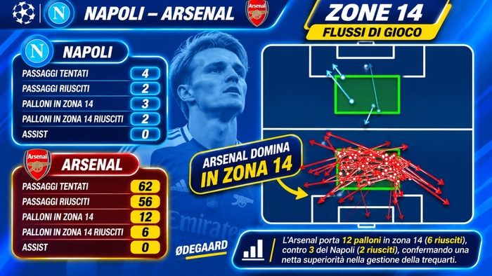 grafica arsenal