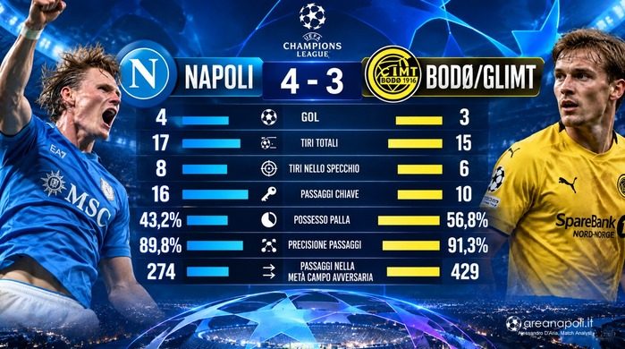 statistiche napoli bodo