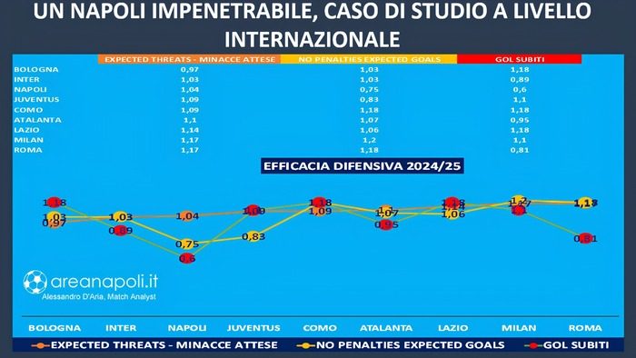 Napoli caso studio