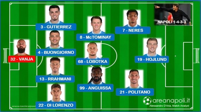 napoli formazione eintracht