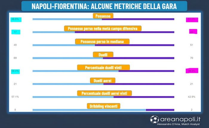 Lavagna altre metriche Napoli Fiorentina