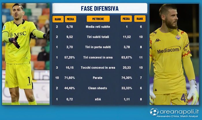 Lavagna fase difensiva Napoli Fiorentina